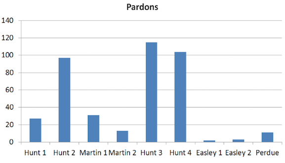 131207Pardons1